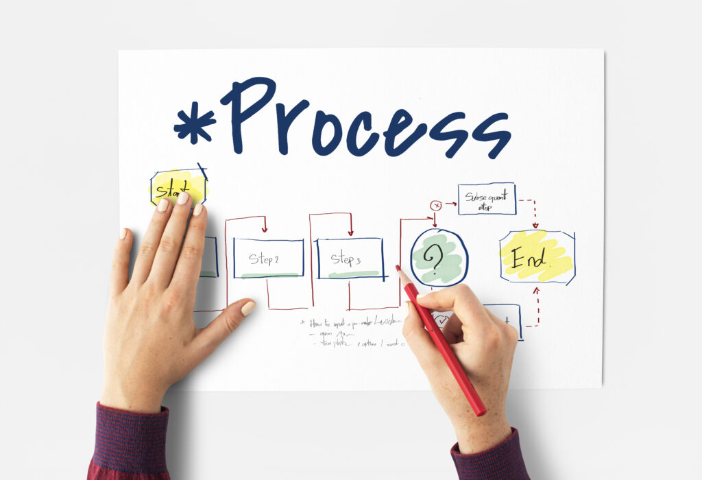 Instagram automation
